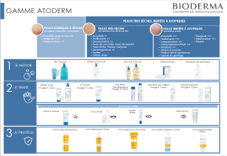 BIODERMA OUTILS BOARD ATODERM