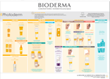 BIODERMA OUTILS BOARD PHOTODERM