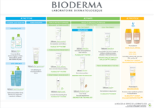 BIODERMA OUTILS BOARD SEBIUM FR